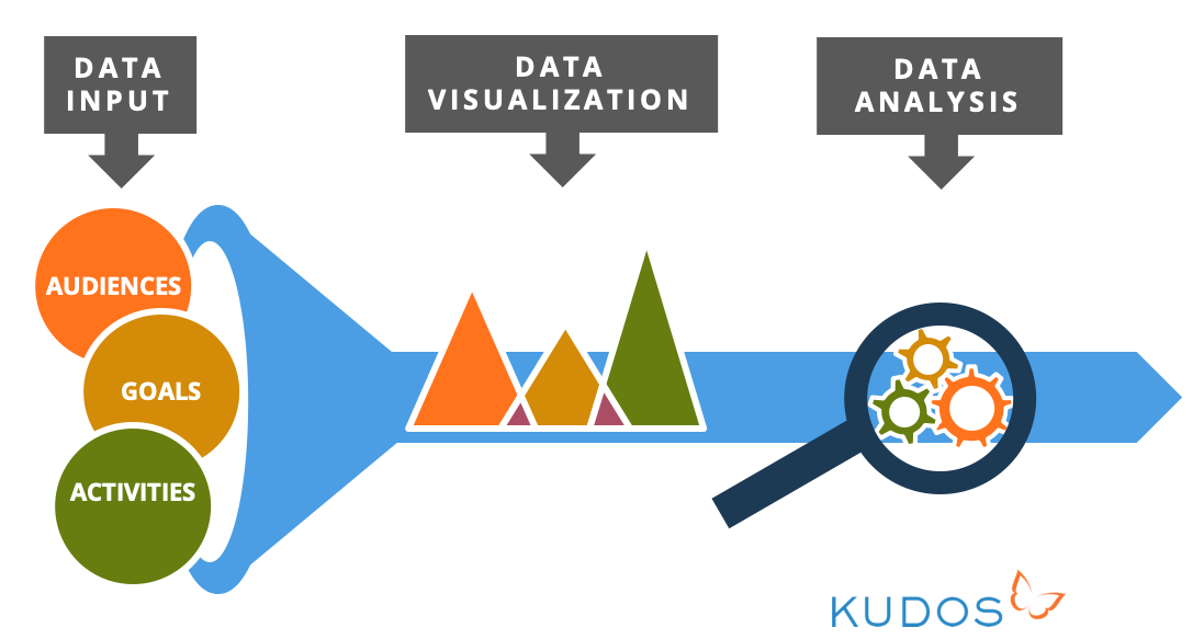 Capture-Visualise-Analyse