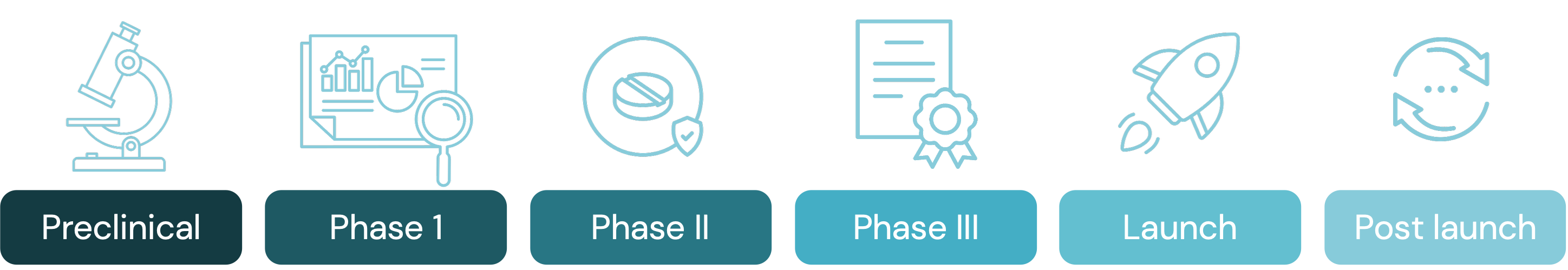 Content pathway