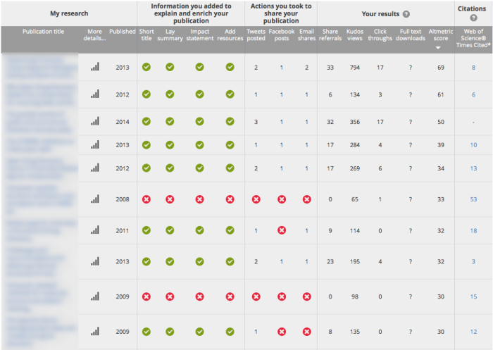 Author_dashboard_w_citations_screenshot_2