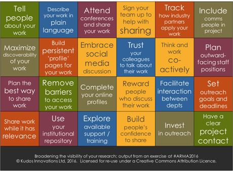 Broadening the visibility of your research: ideas from a workshop at the 2016 ARMA conference