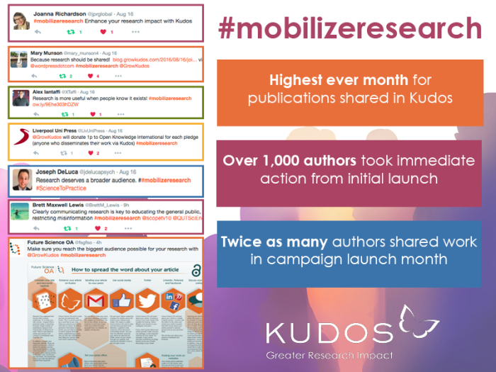 Mobilize Research Campaign | Kudos blog