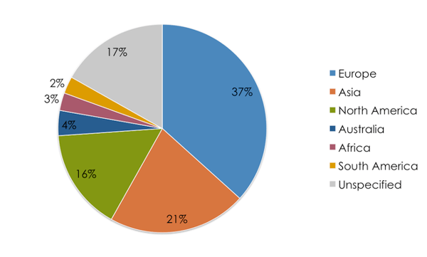 Kudos_users_country_Jun15