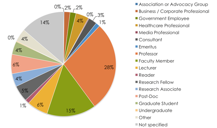 50,000 researchers signed up to Kudos