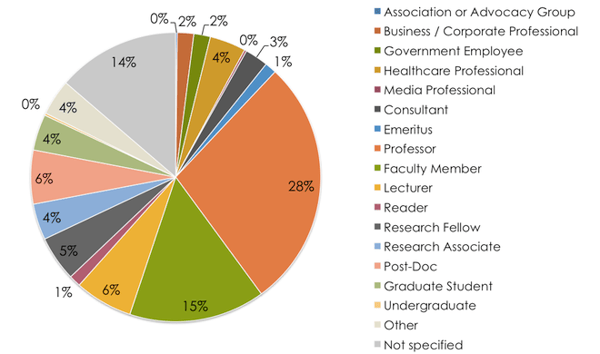 Kudos_users_role_Jun15