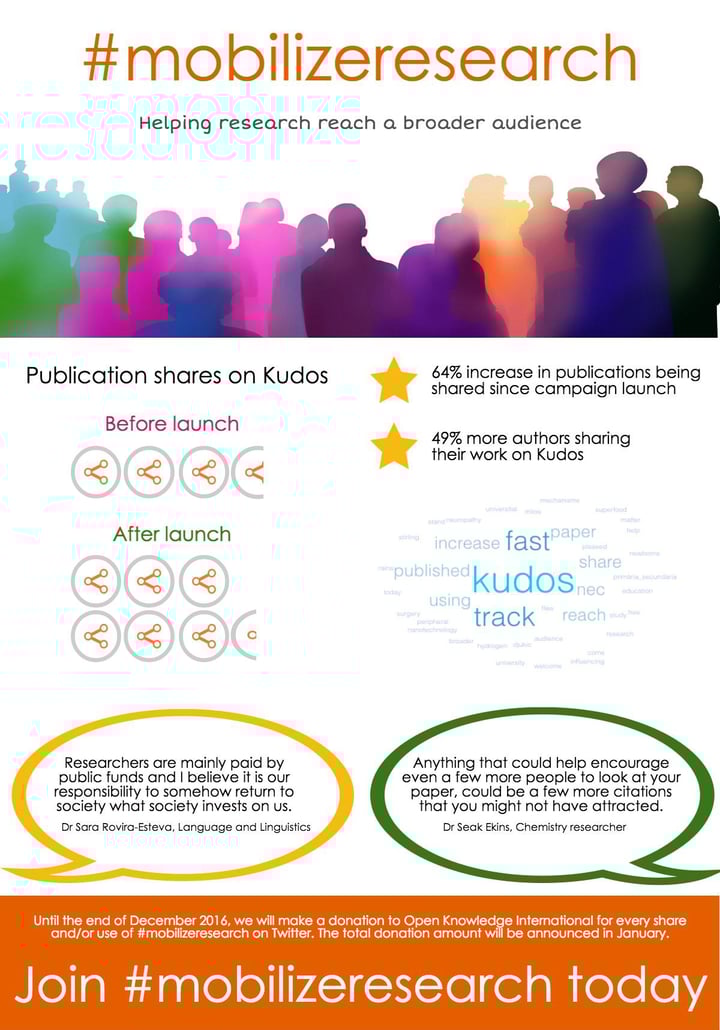 The final countdown! Mobilize your research and reach a new audience