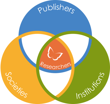 University of Kent, American Gastroenterological Association, and University of California Press sign up for Kudos