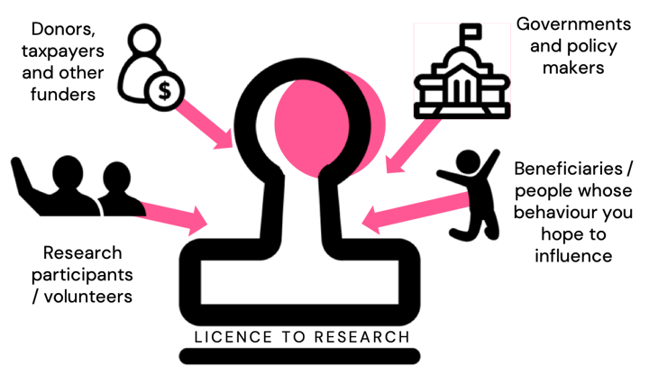 Why does research impact matter?