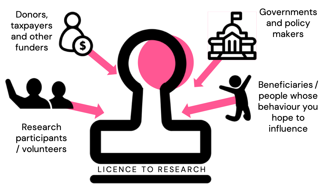 Kudos_Licence_to_research