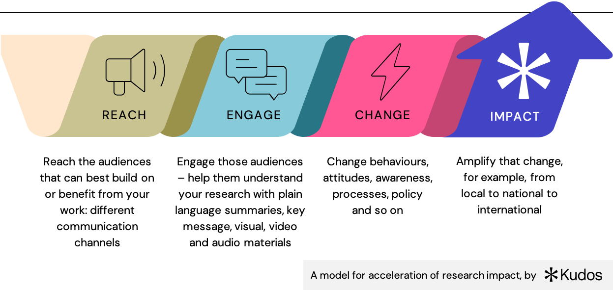 Kudos_how_to_achieve_impact