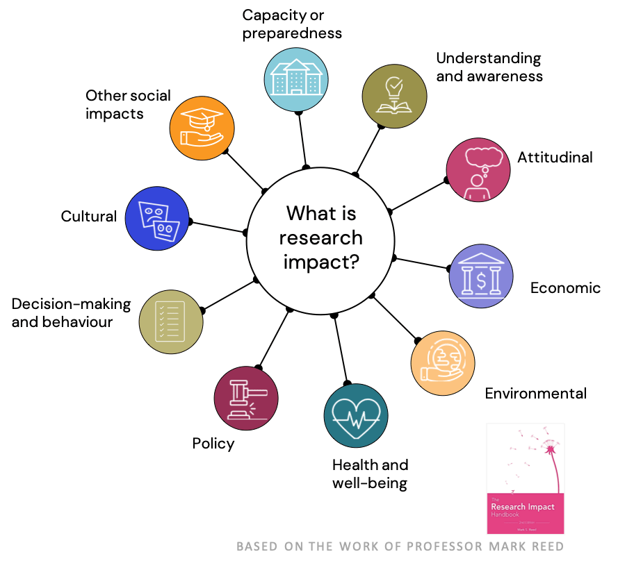 Kudos_what_is_research_impact
