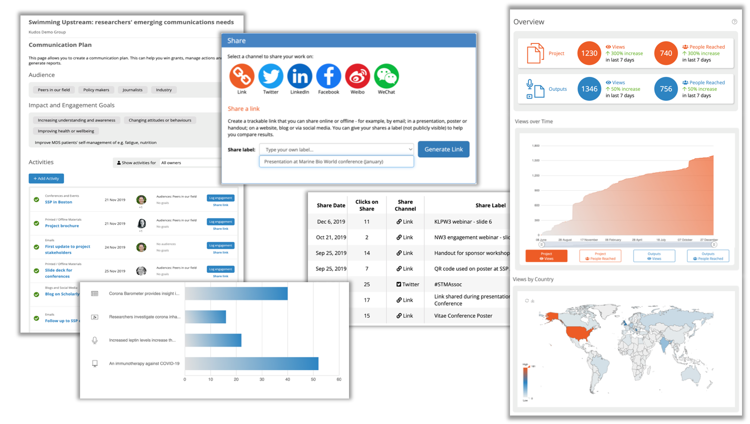 Research_communications_tracking_in_Kudos